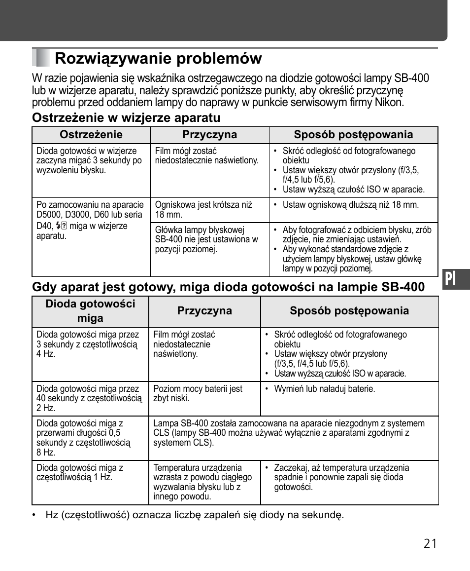 Rozwiązywanie problemów | Nikon SB-400 User Manual | Page 167 / 220