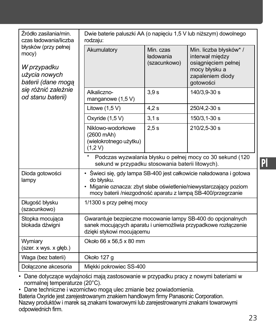 Nikon SB-400 User Manual | Page 169 / 220