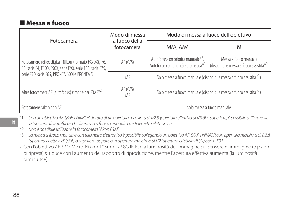 Messa a fuoco | Nikon TC-20E III User Manual | Page 88 / 148