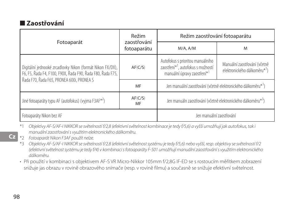 Zaostřování | Nikon TC-20E III User Manual | Page 98 / 148