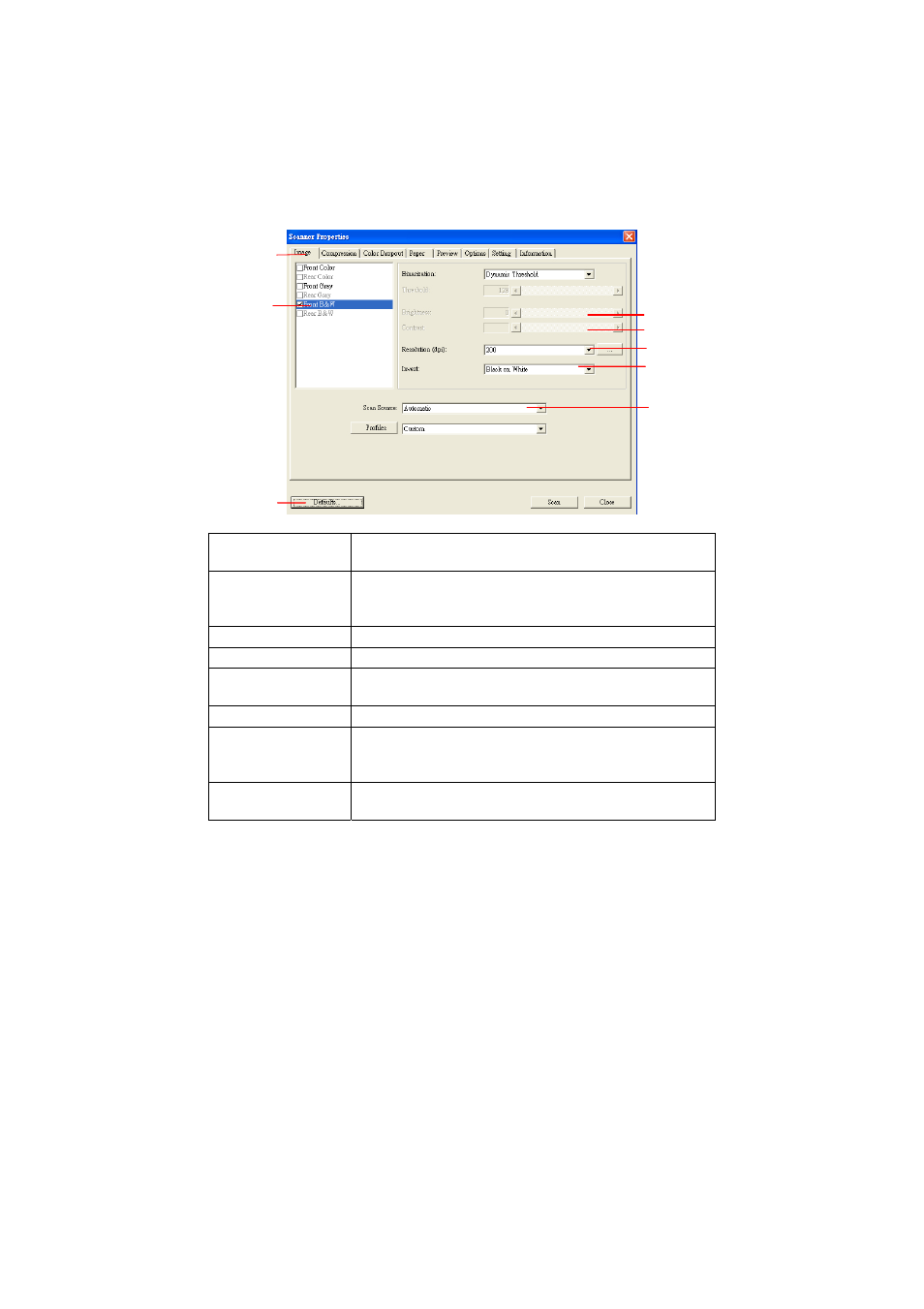 3 a glance of the scanner properties dialog box | Avision AVA6 Plus (BS-0504/BS-0610S) User Manual | Page 21 / 69