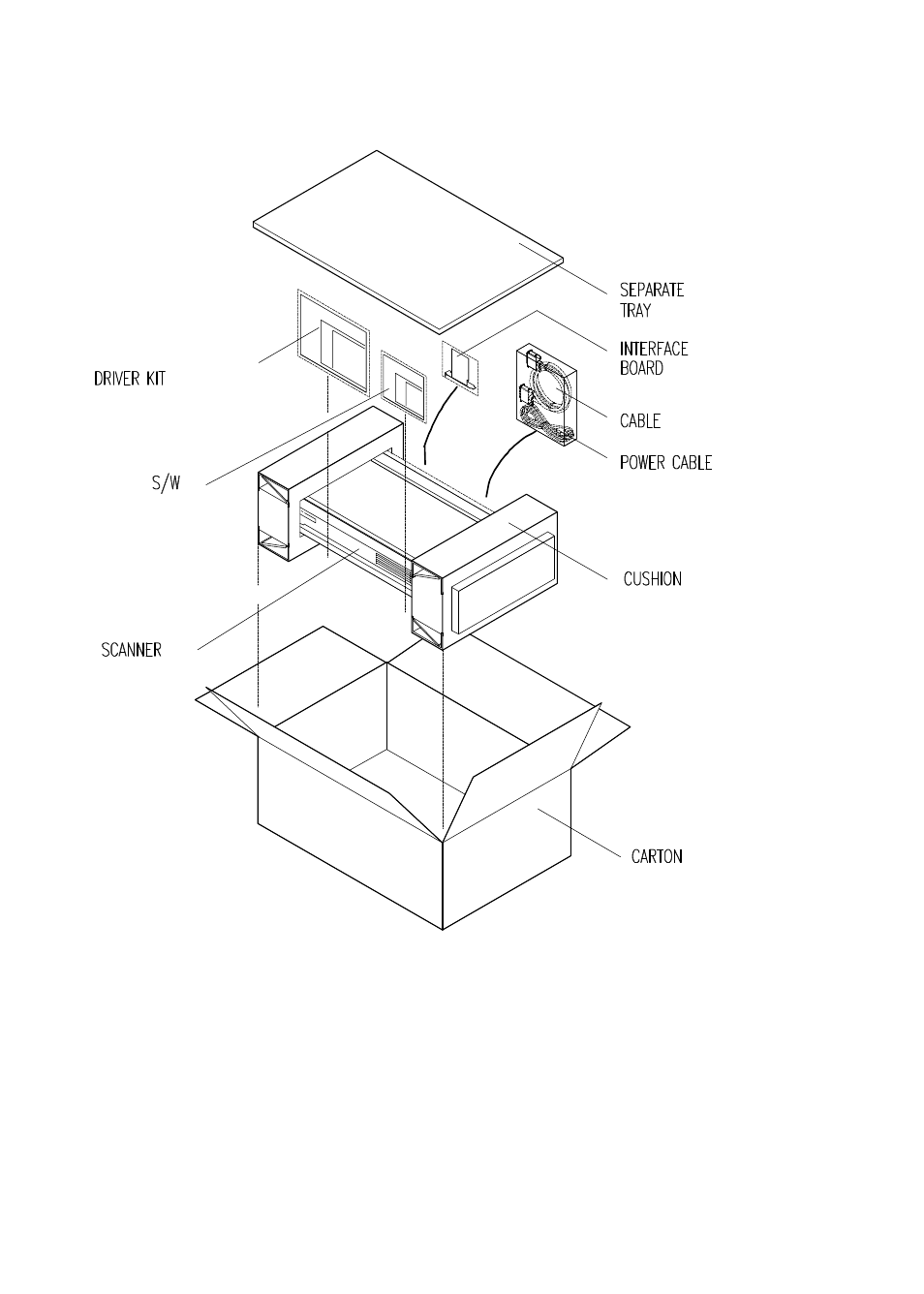 Avision AV6240 User Manual | Page 7 / 42