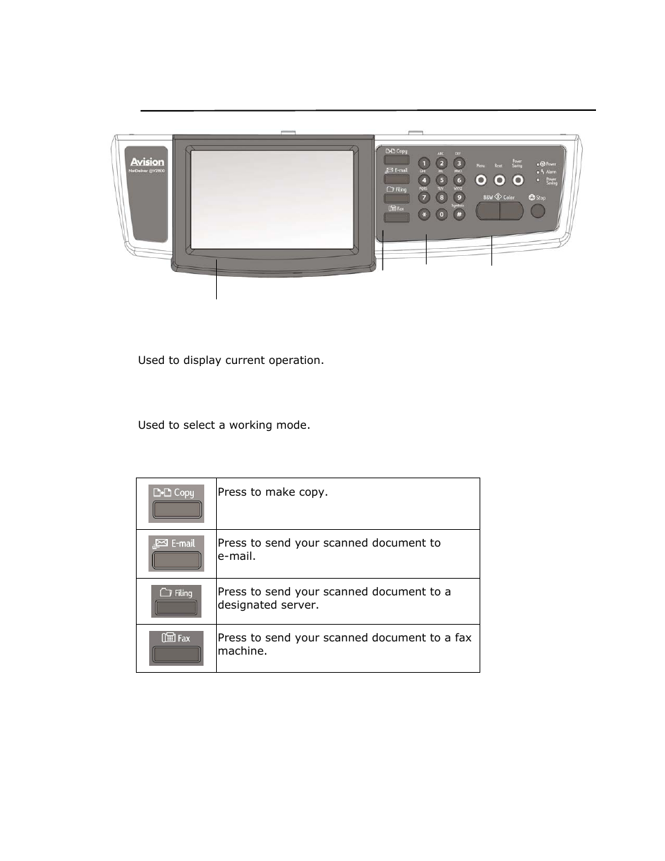 The control panel, Part a, Part b | Lcd display, Function keys | Avision @V2800 User Manual | Page 12 / 170