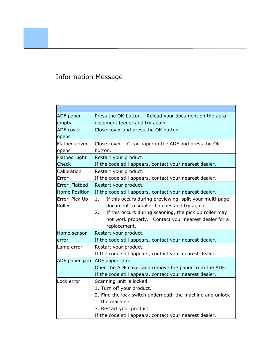 5 troubleshooting, Information message, Information messages during scanning and copying | Troubleshooting | Avision @V2800 User Manual | Page 120 / 170