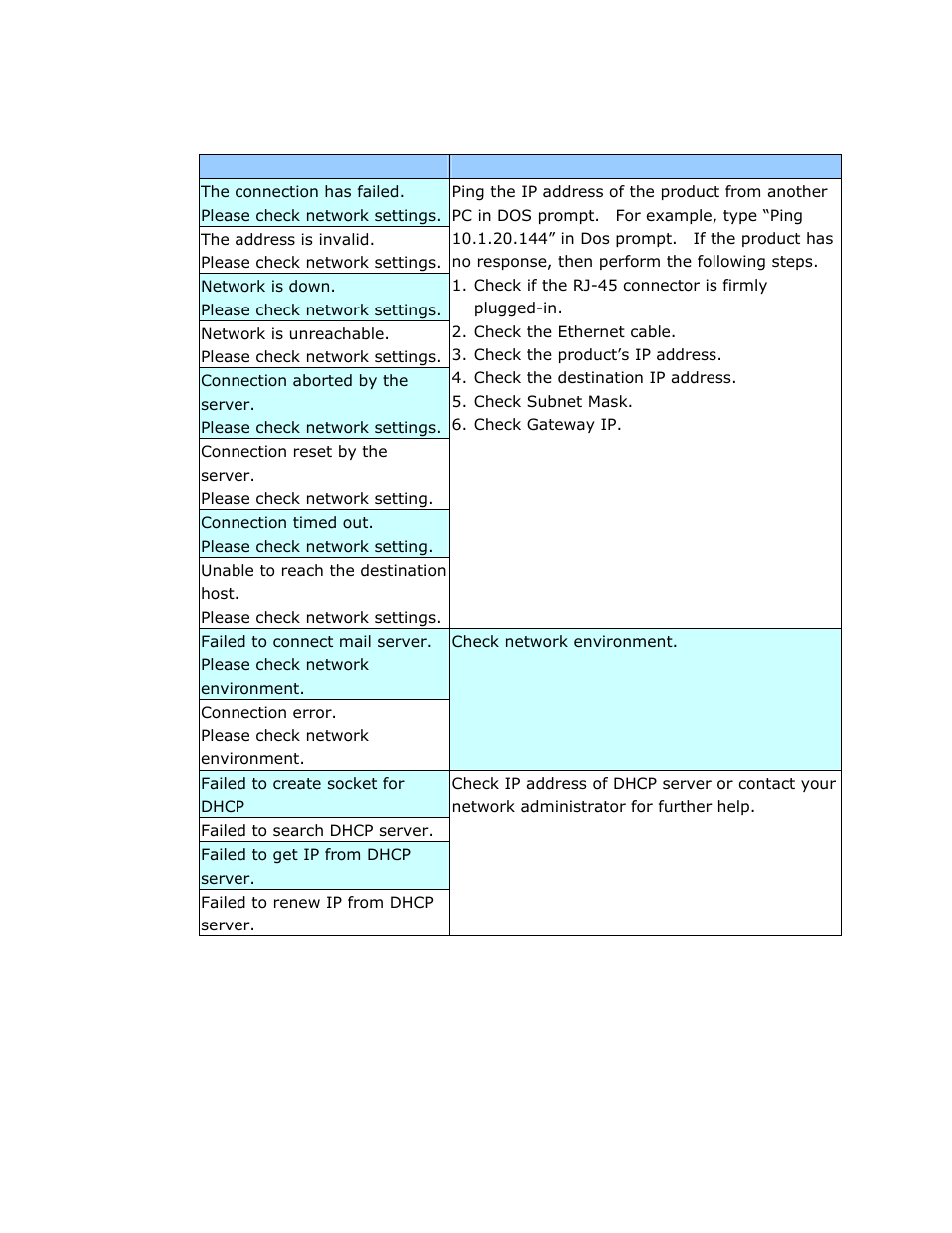 Information messages during networking | Avision @V2800 User Manual | Page 122 / 170