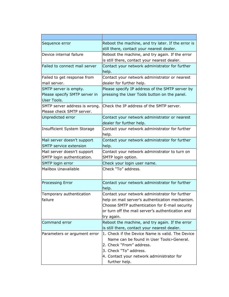 Information messages during e-mailing | Avision @V2800 User Manual | Page 123 / 170