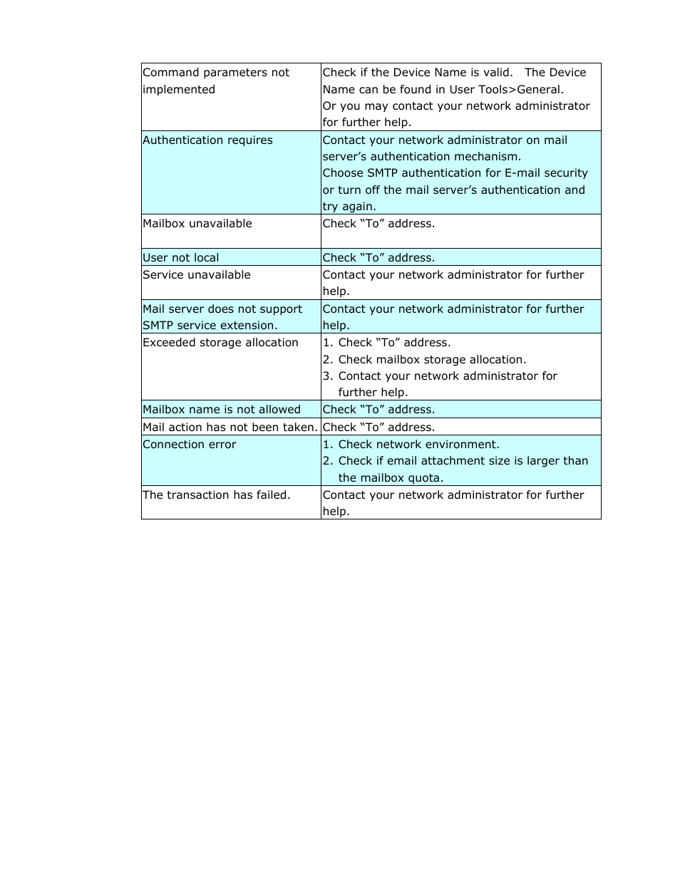 Avision @V2800 User Manual | Page 124 / 170