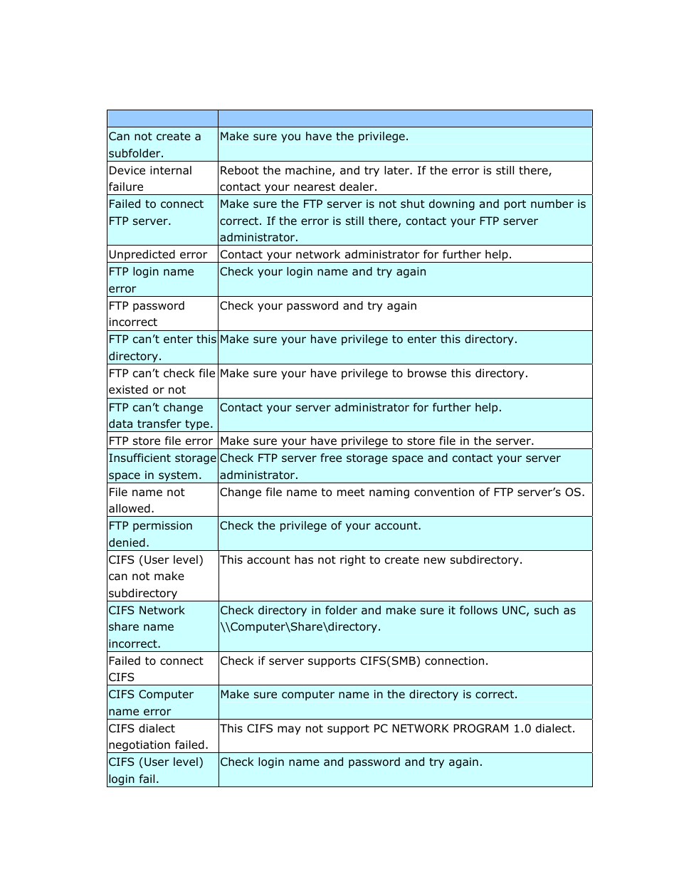 Information messages during filing | Avision @V2800 User Manual | Page 125 / 170