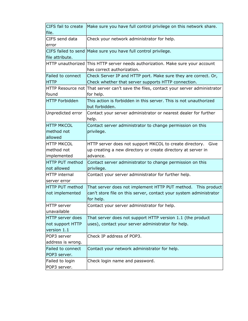 Avision @V2800 User Manual | Page 126 / 170