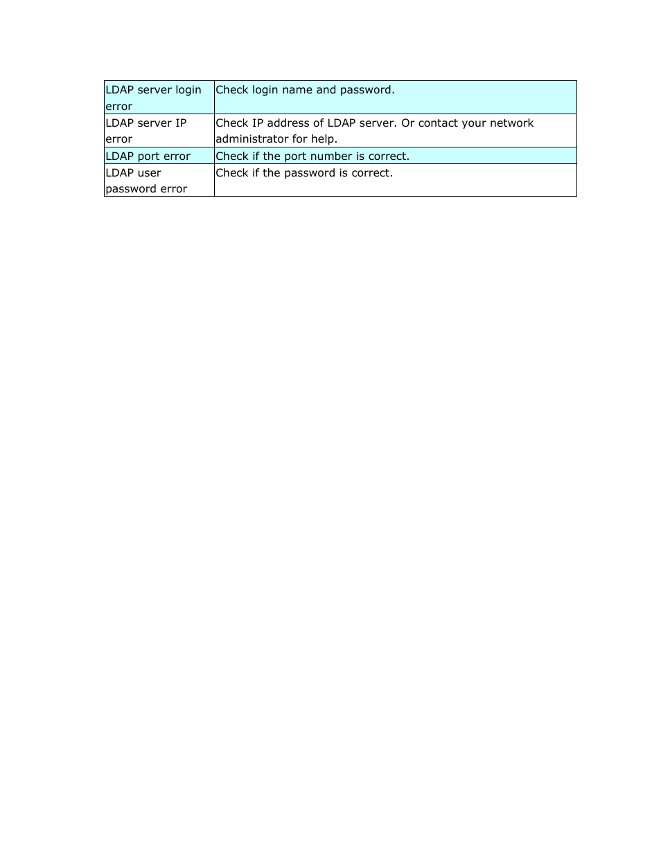 Avision @V2800 User Manual | Page 127 / 170