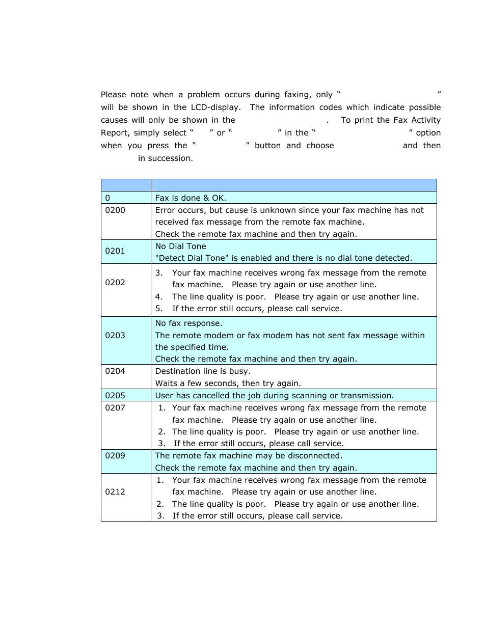 Information codes during faxing | Avision @V2800 User Manual | Page 128 / 170