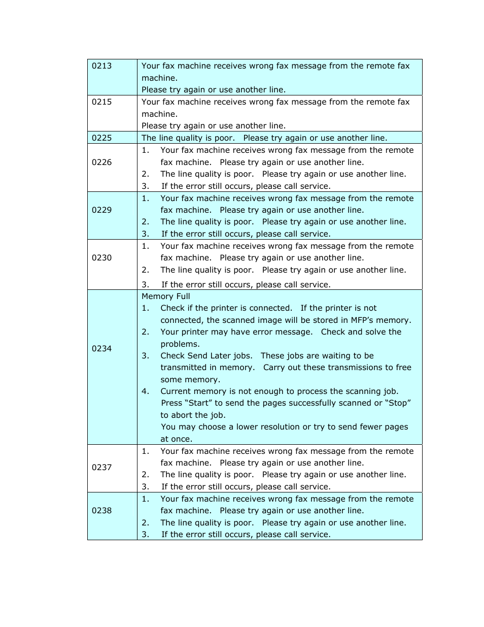 Avision @V2800 User Manual | Page 129 / 170