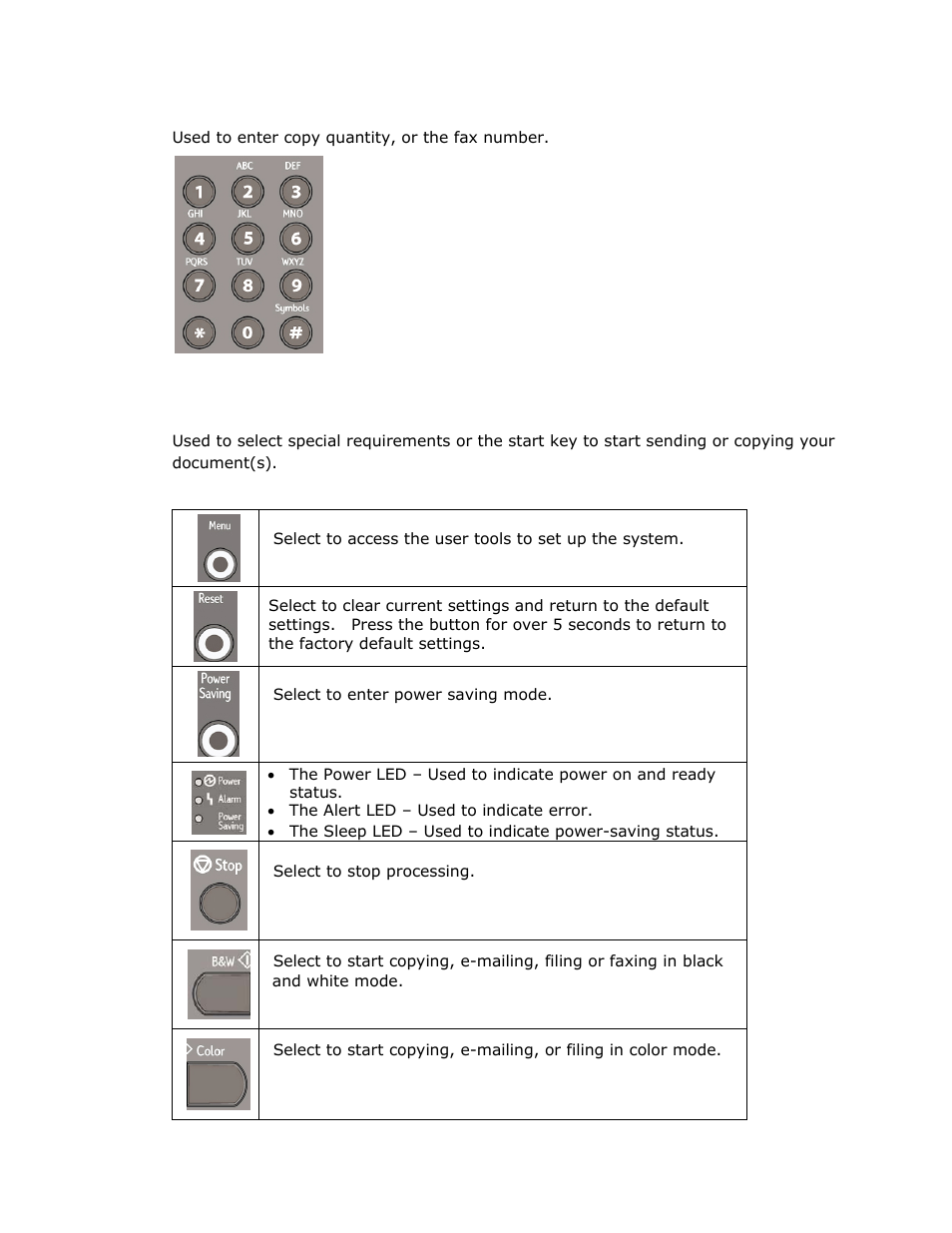 Part c, Part d, Start & other keys | The numeric keypad | Avision @V2800 User Manual | Page 13 / 170