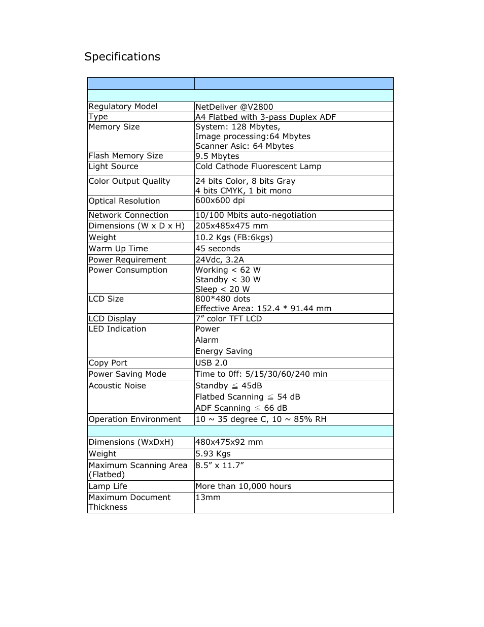 Specifications | Avision @V2800 User Manual | Page 165 / 170