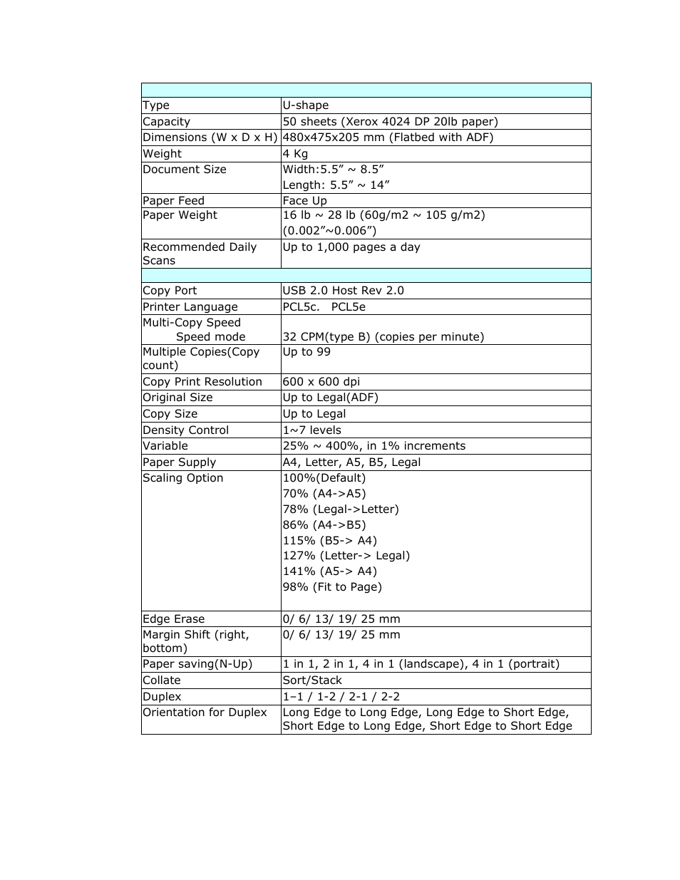 Avision @V2800 User Manual | Page 166 / 170