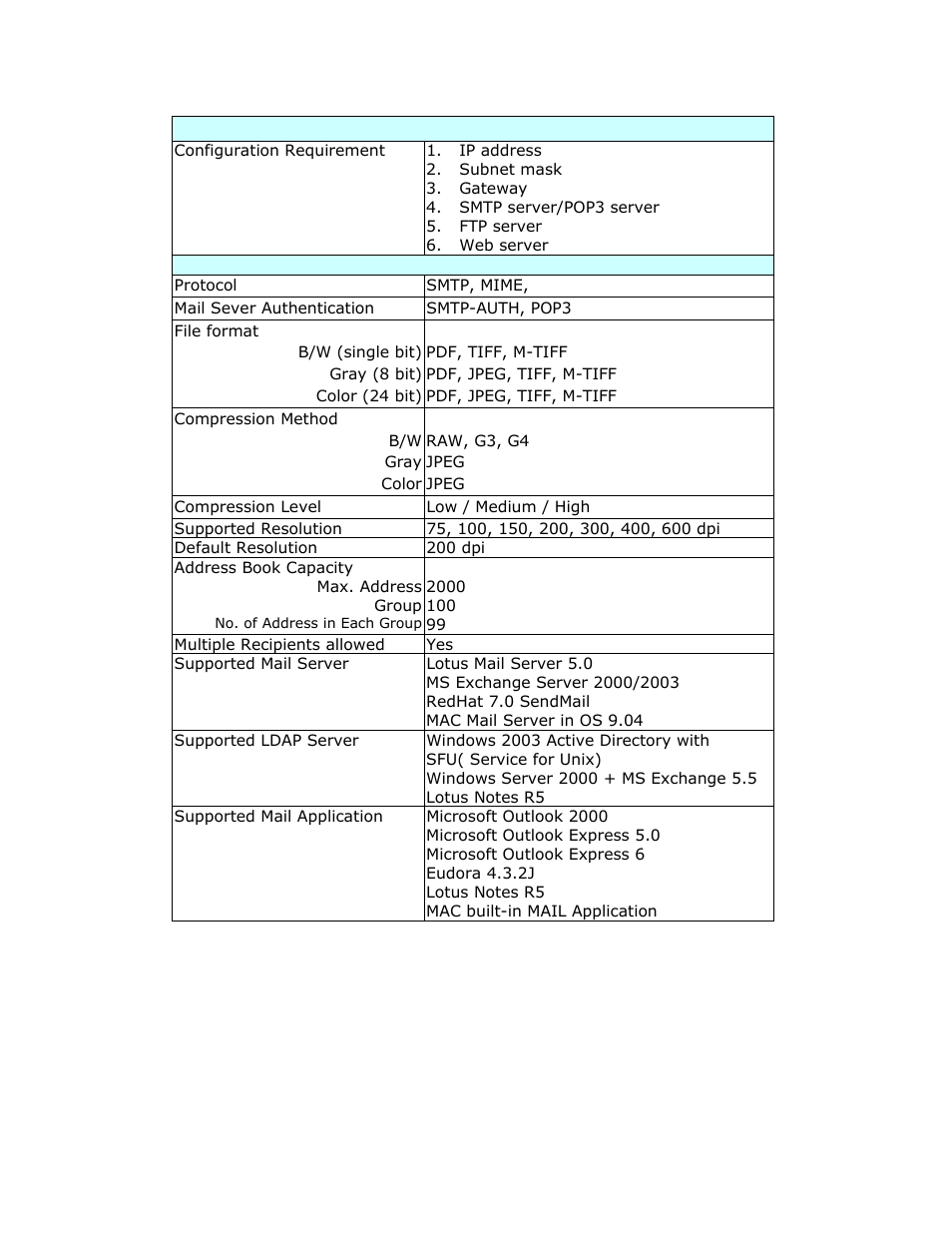 Avision @V2800 User Manual | Page 167 / 170