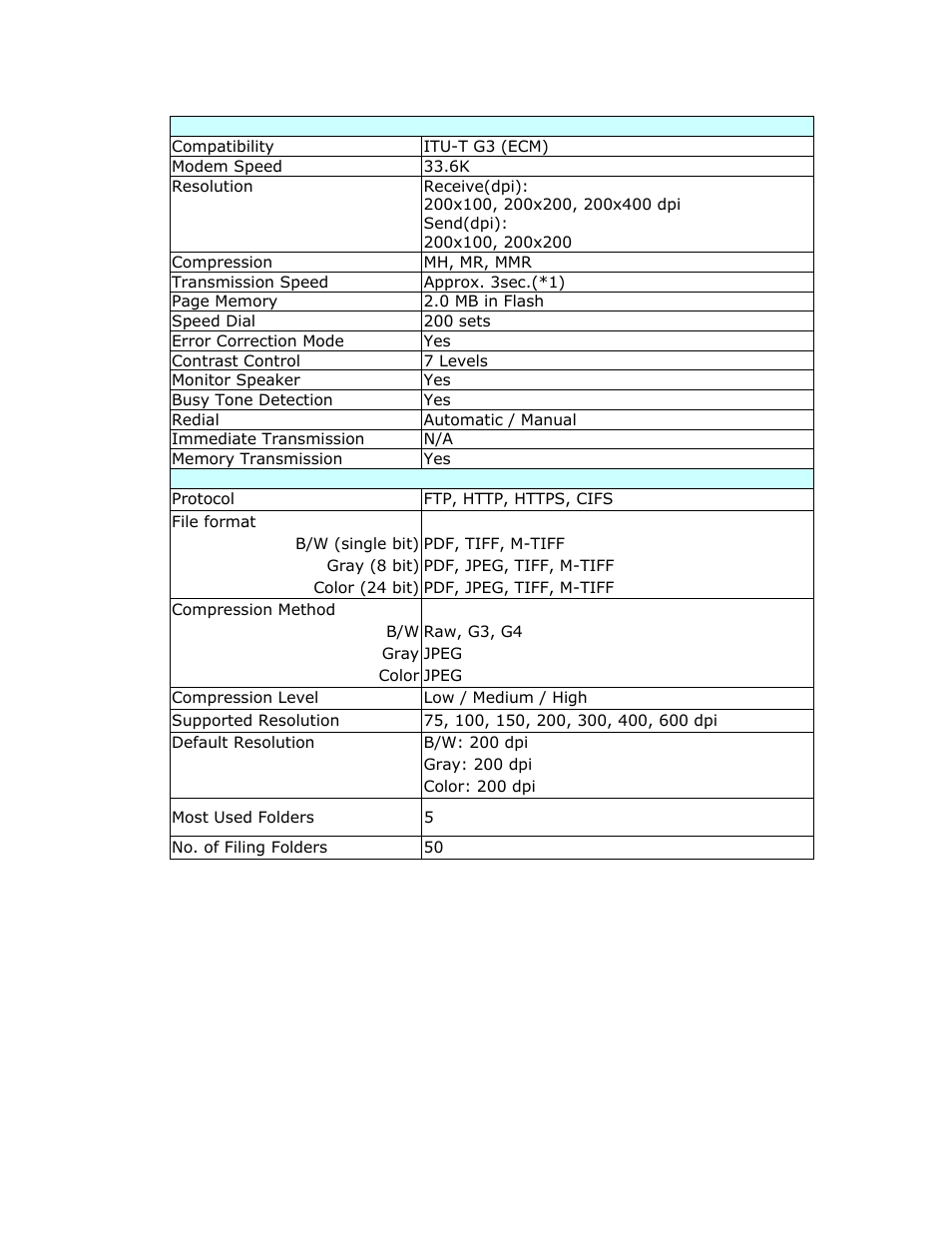 Avision @V2800 User Manual | Page 168 / 170