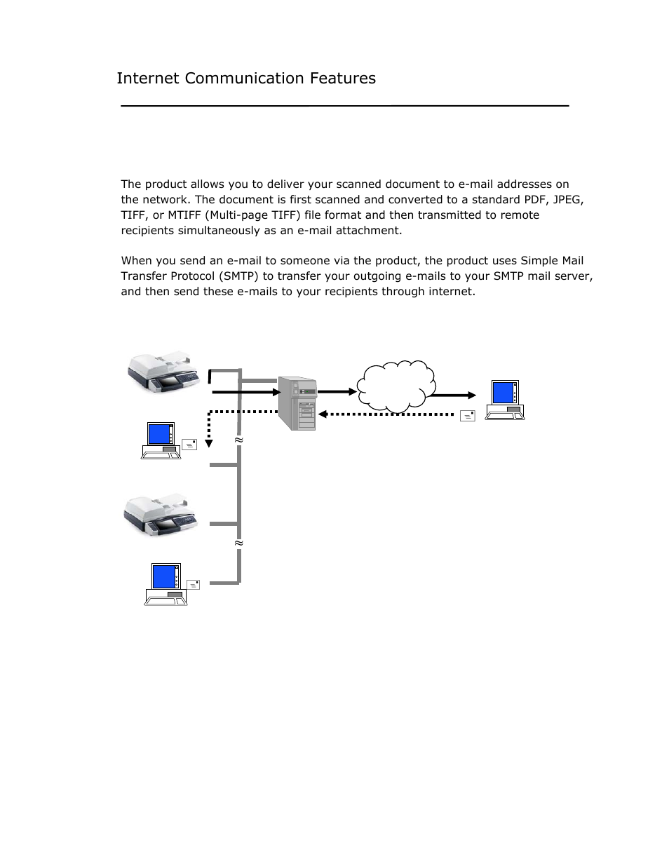 Internet communication features, Scan to e-mail | Avision @V2800 User Manual | Page 17 / 170