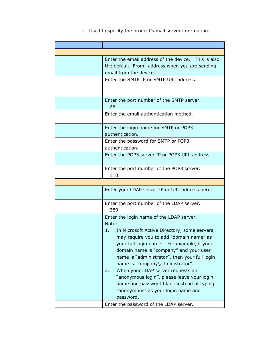 Avision @V2800 User Manual | Page 32 / 170