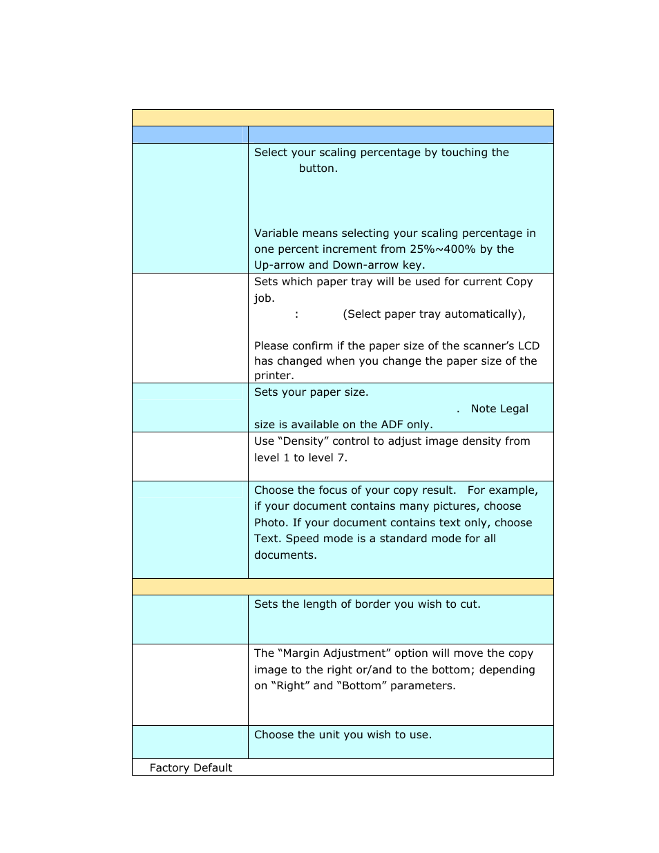 Avision @V2800 User Manual | Page 76 / 170