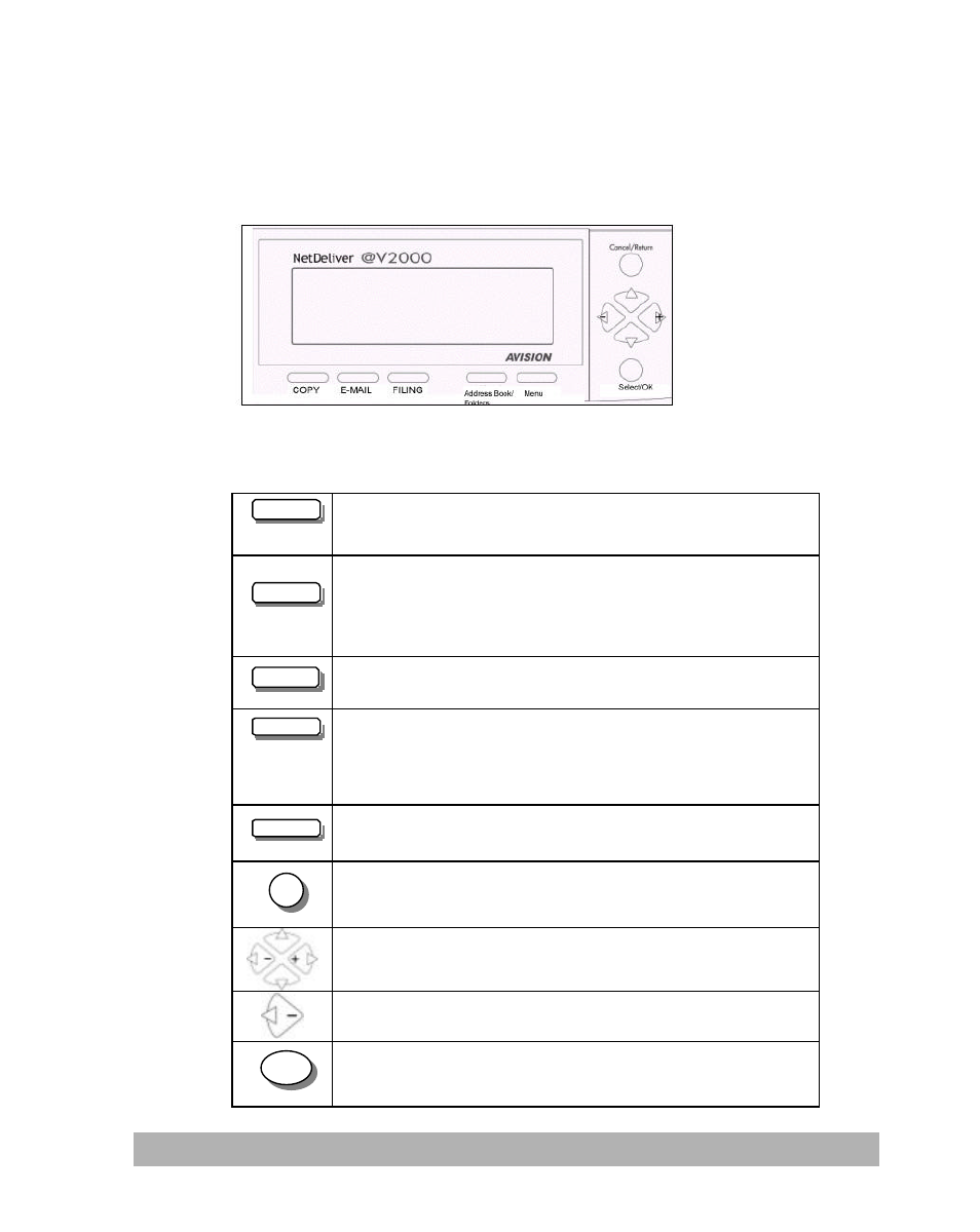 Part b, Lcd-display & function keys, Function keys and others | Avision @V2100 User Manual | Page 15 / 87