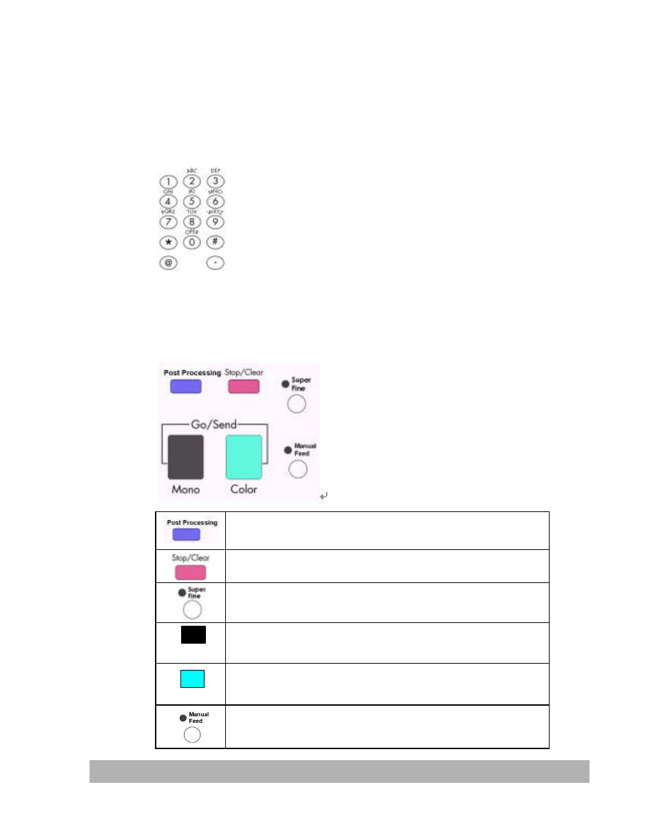 Part c, Part d, The numeric/character keypad | Avision @V2100 User Manual | Page 16 / 87