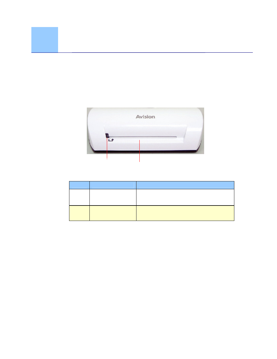 Scanner overview, Scanner view, Scanner overview -1 | Scanner view -1 | Avision IS15 (FS-0913B) User Manual | Page 8 / 27