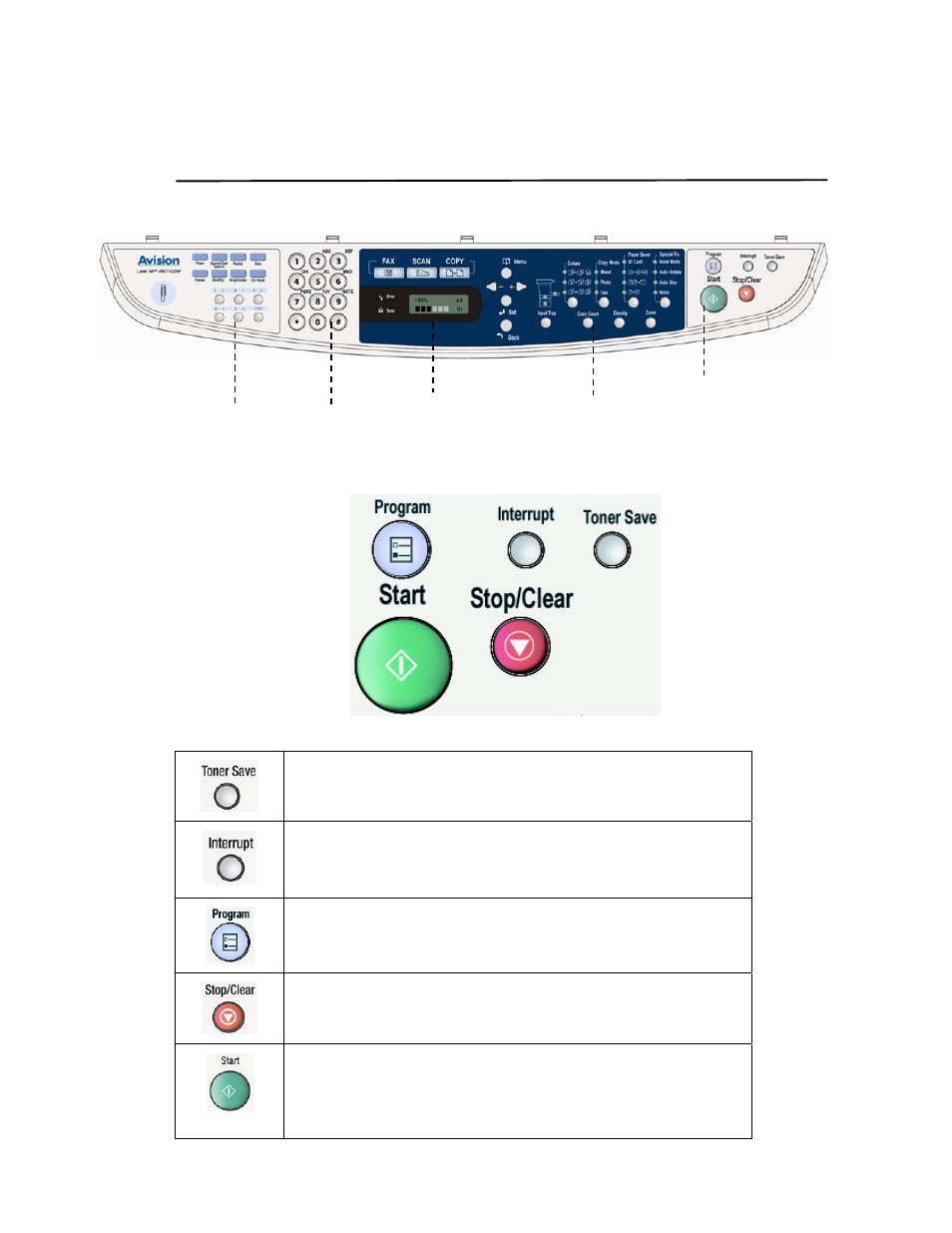 The control panel, Part a | Avision AM7100NF User Manual User Manual | Page 13 / 208