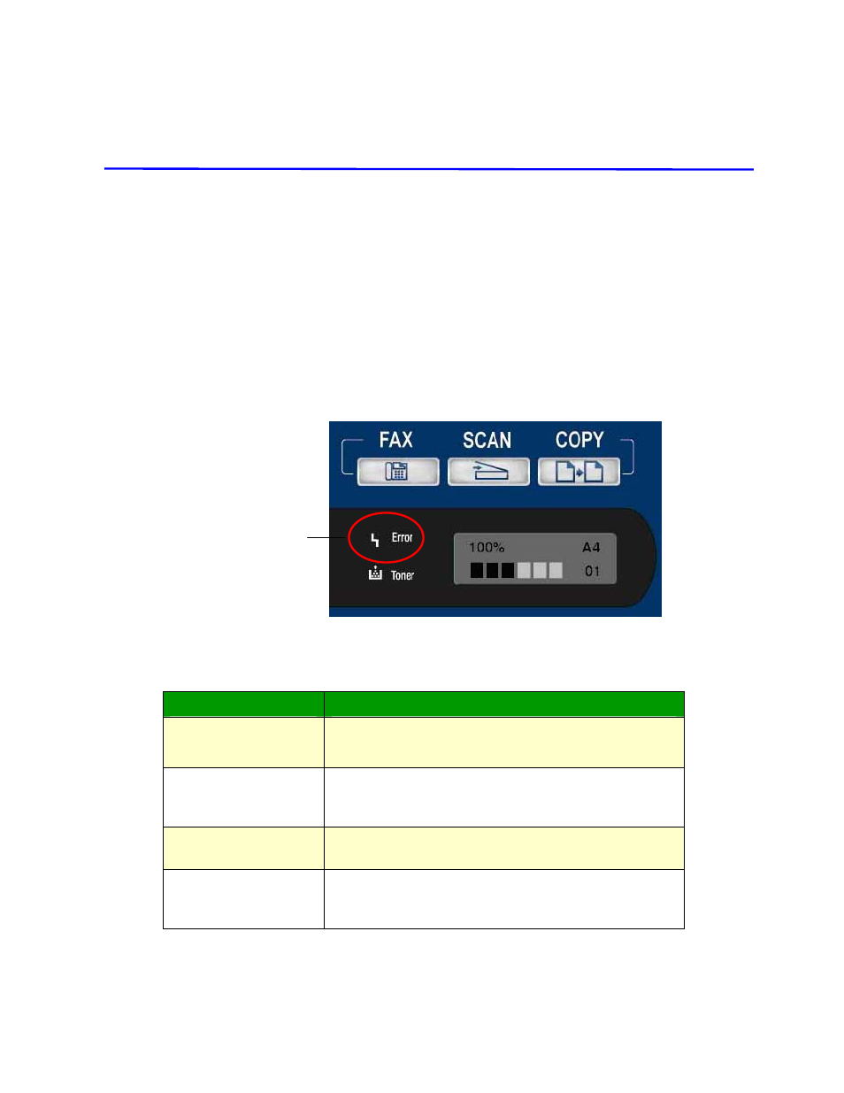 Troubleshooting, Clearing a warning or error message | Avision AM7100NF User Manual User Manual | Page 166 / 208