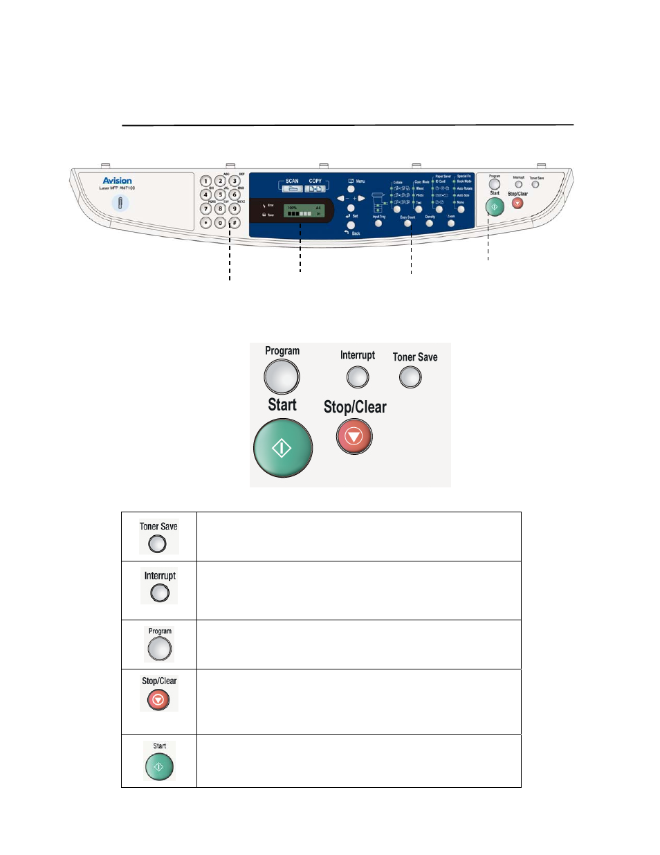 The control panel, Part a | Avision AM7100N (MT-0904B) User Manual | Page 12 / 153