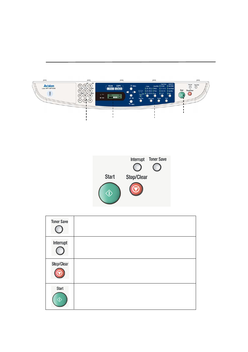 Part a, The control panel | Avision AM7000N (MT-0904B) User Manual | Page 12 / 122