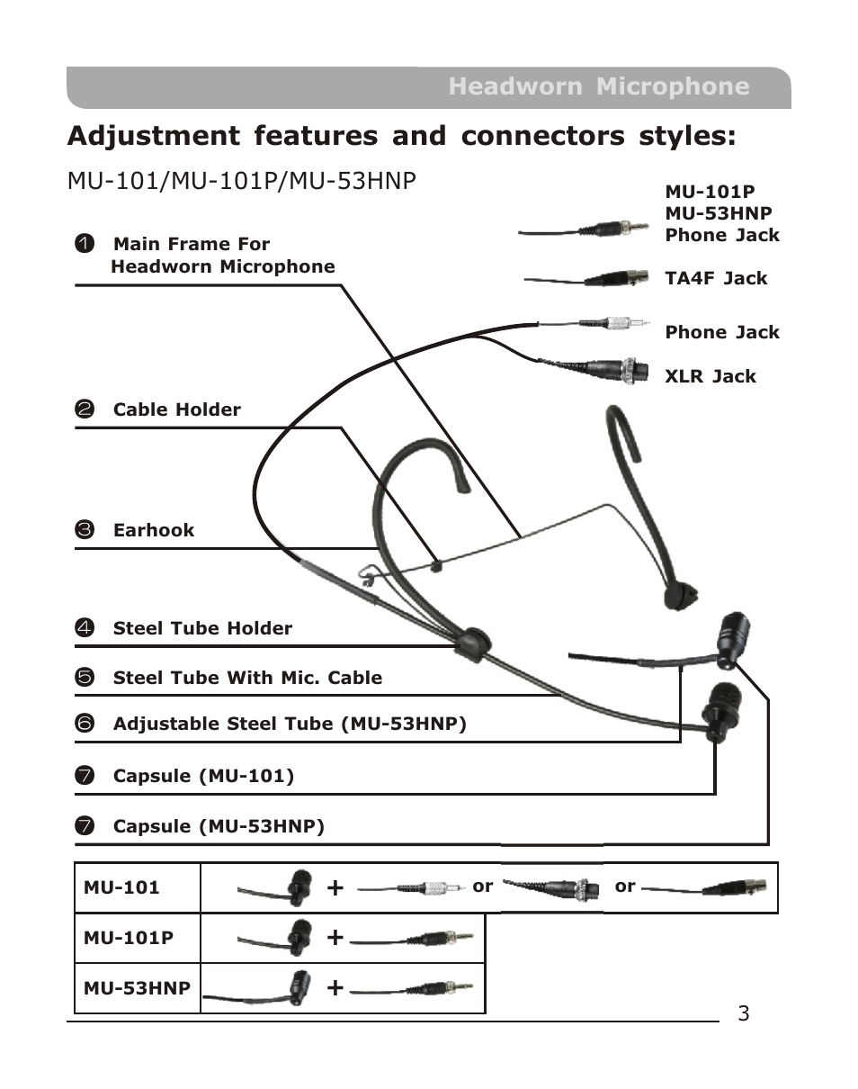 頁面 5, Adjustment features and connectors styles | Avlex MU-53HNX Headworn Microphone User Manual | Page 5 / 10