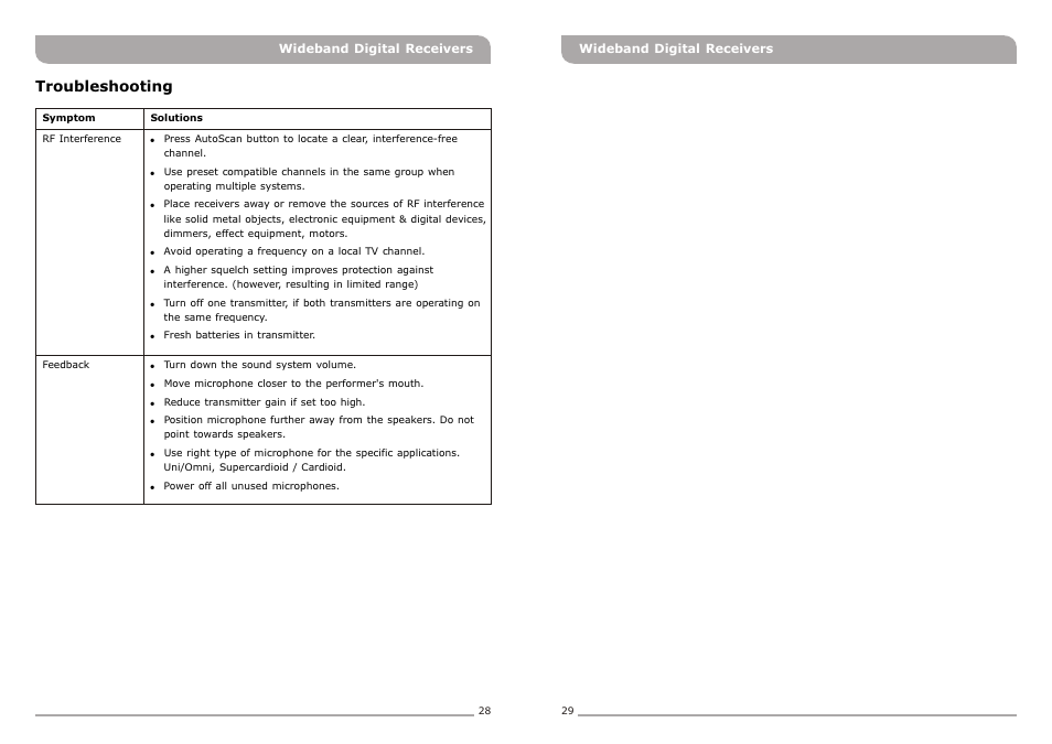 頁面 17, Troubleshooting | Avlex ACT-818 Wideband Single-Channel Digital Receiver User Manual | Page 17 / 17