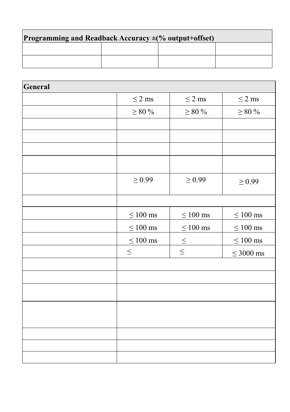 B&K Precision XLN60026 - Manual User Manual | Page 104 / 207
