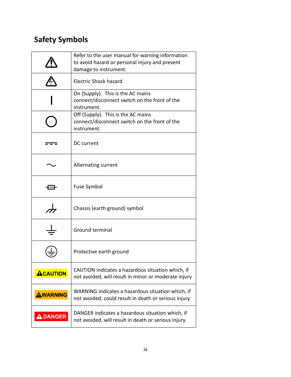 Safety symbols | B&K Precision 9116 - Manual User Manual | Page 10 / 74