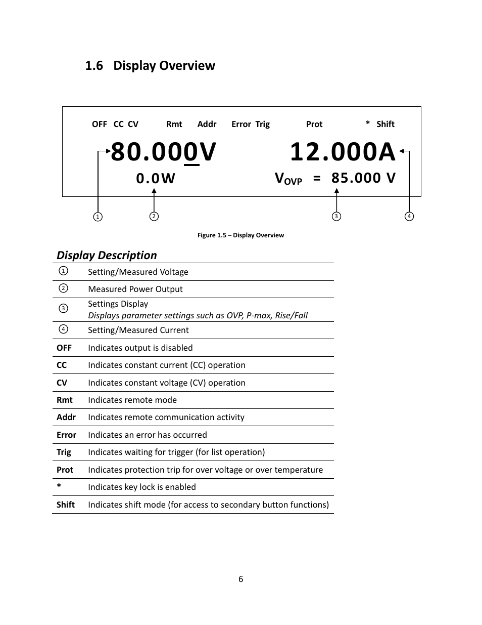 6 display overview, Display description, Display overview | 000 v | B&K Precision 9116 - Manual User Manual | Page 19 / 74