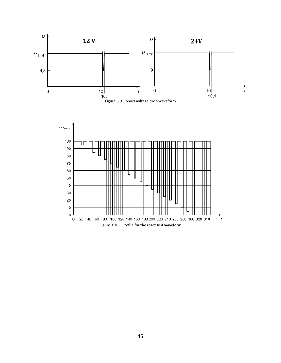 B&K Precision 9116 - Manual User Manual | Page 58 / 74