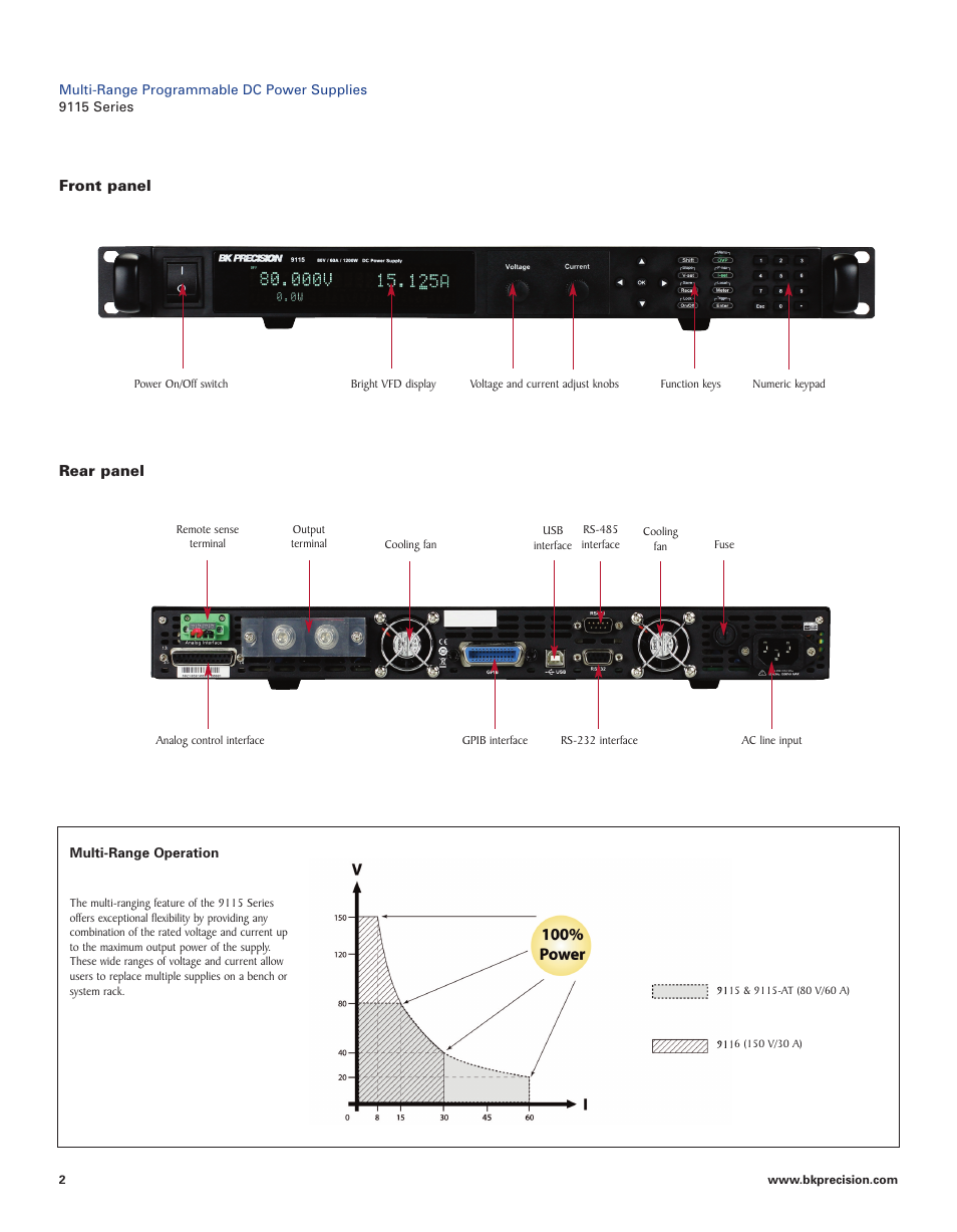 B&K Precision 9115 Series - Datasheet User Manual | Page 2 / 5