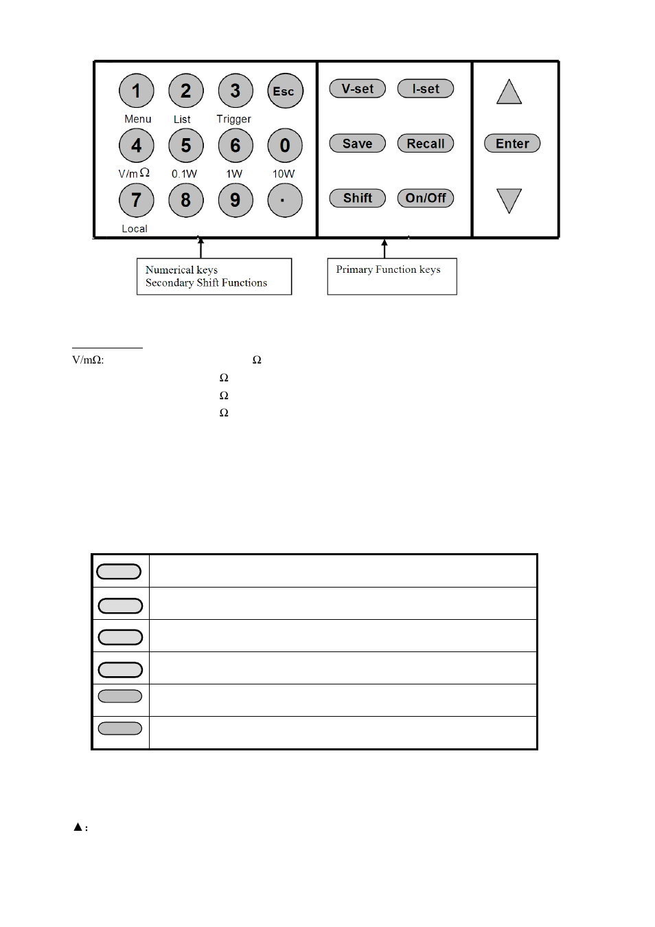 Numerical keys/secondary shift functions, Ushift functions, Primary function keys | Up/down and entry key, Shift functions | B&K Precision 9150-9153 - Manual User Manual | Page 13 / 50