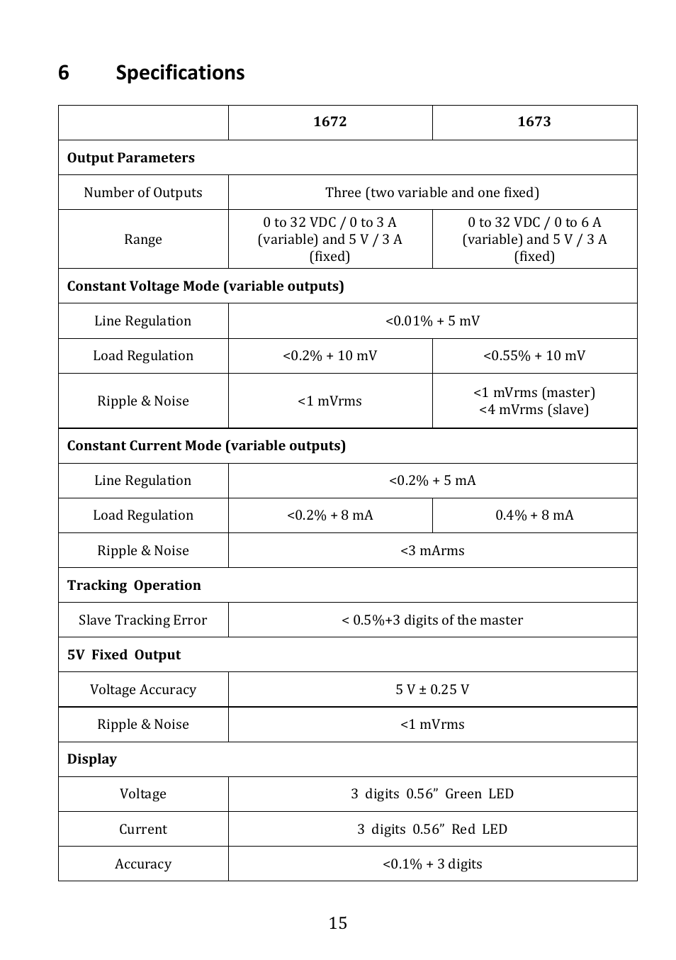 Specifications, 6specifications | B&K Precision 1673 - Manual User Manual | Page 17 / 23