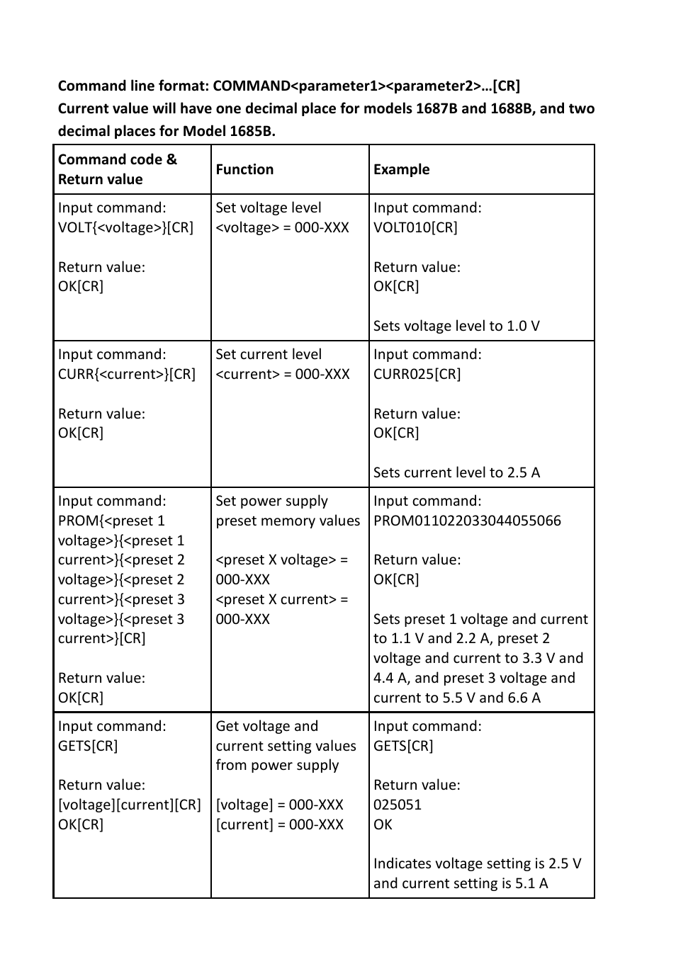 B&K Precision 1688B - Manual User Manual | Page 29 / 42