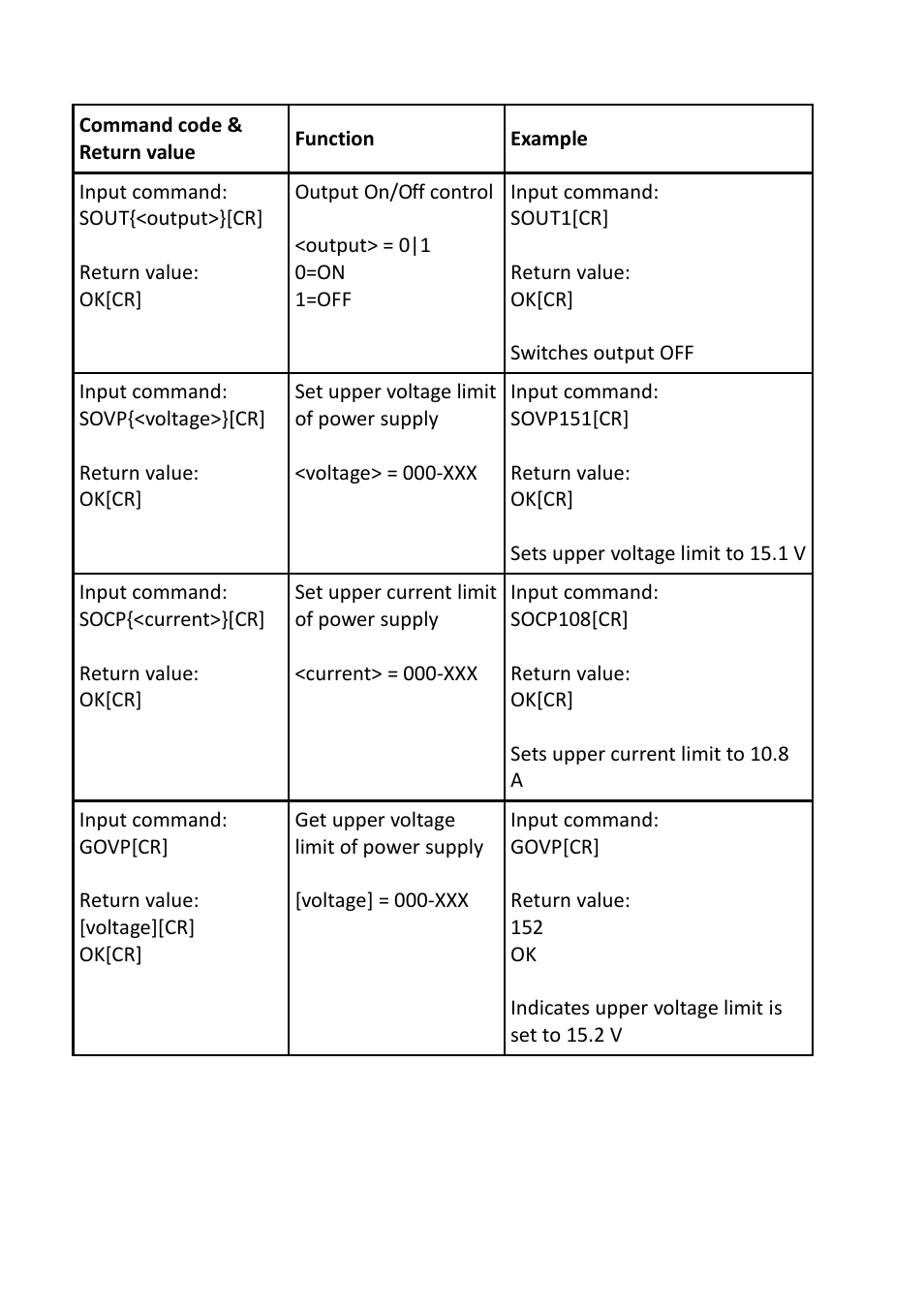 B&K Precision 1688B - Manual User Manual | Page 31 / 42