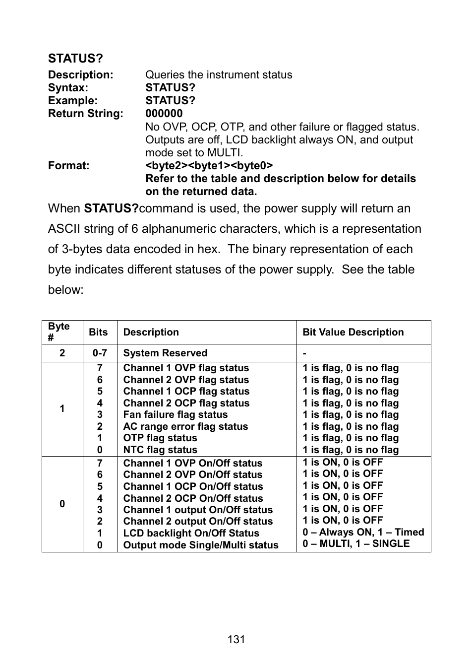 Status | B&K Precision 9171-9174 - Manual User Manual | Page 143 / 187