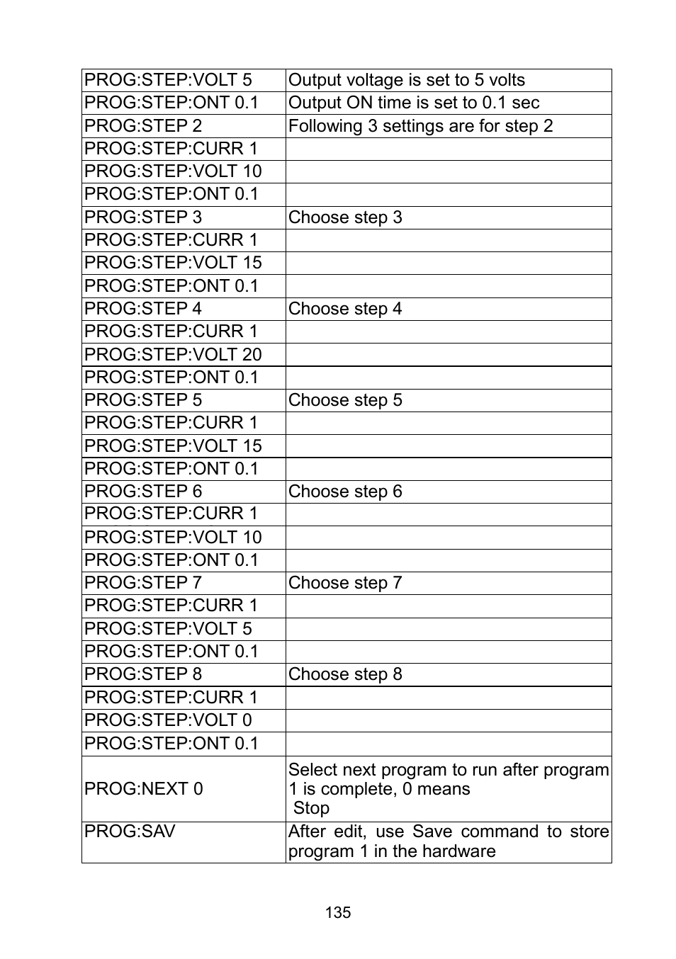 B&K Precision 9171-9174 - Manual User Manual | Page 147 / 187
