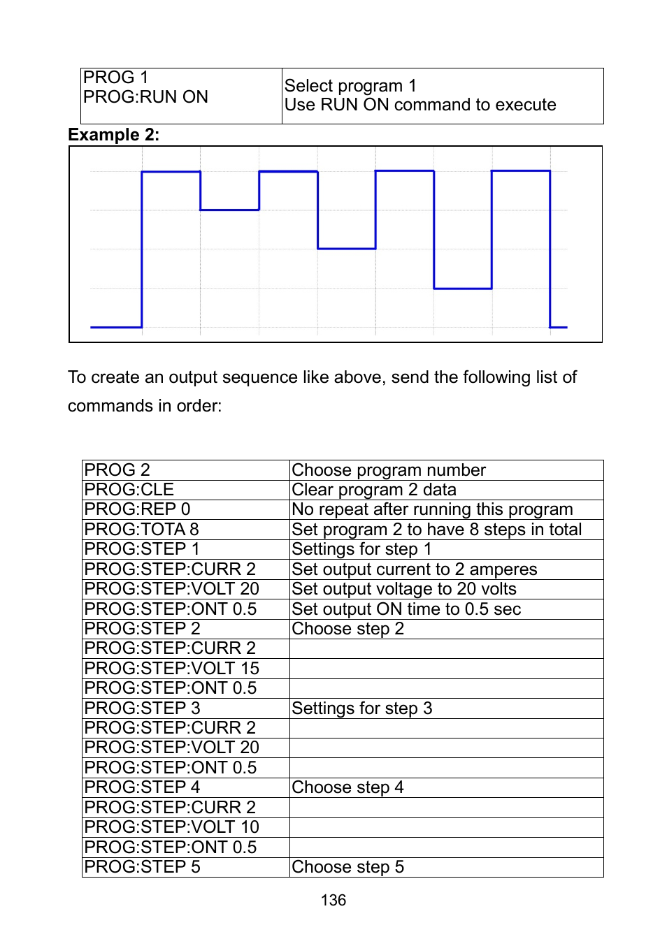 B&K Precision 9171-9174 - Manual User Manual | Page 148 / 187