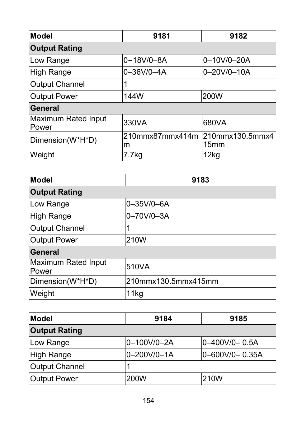 B&K Precision 9171-9174 - Manual User Manual | Page 166 / 187