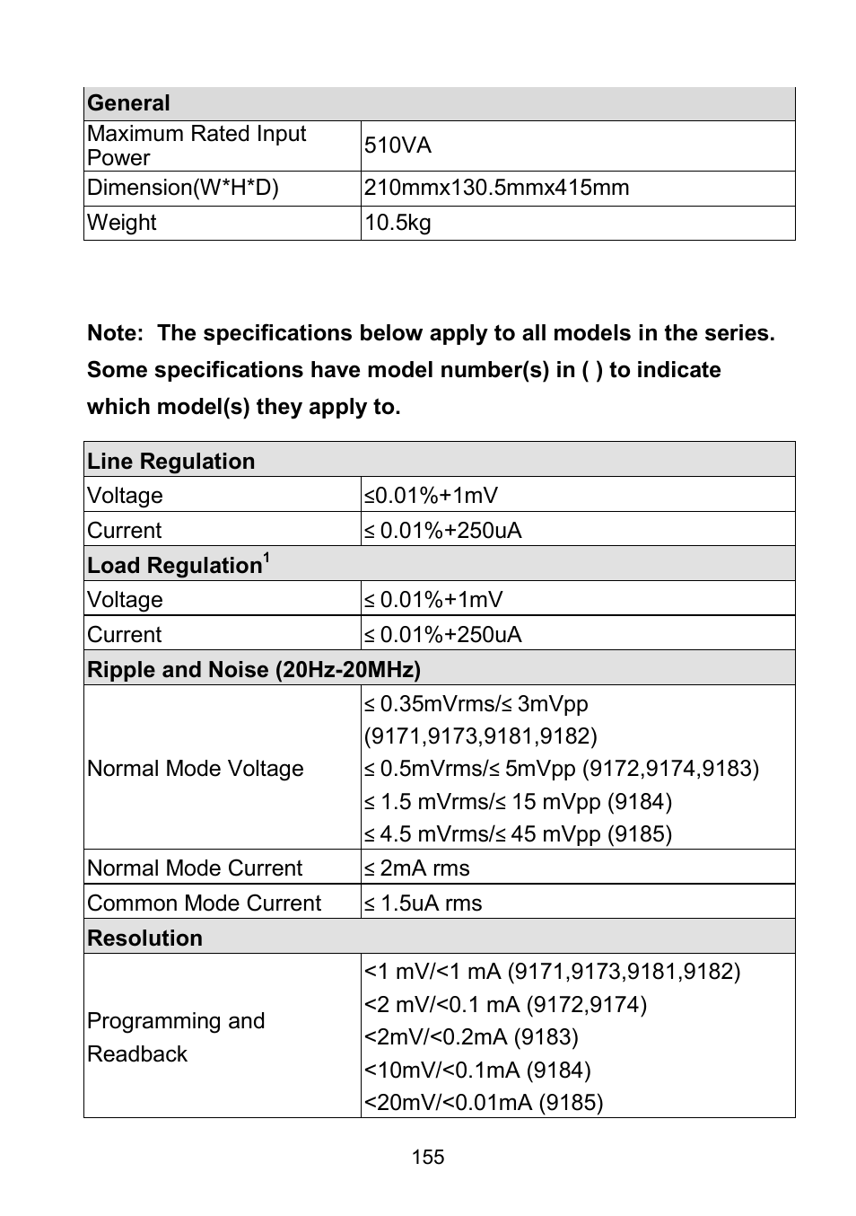 B&K Precision 9171-9174 - Manual User Manual | Page 167 / 187