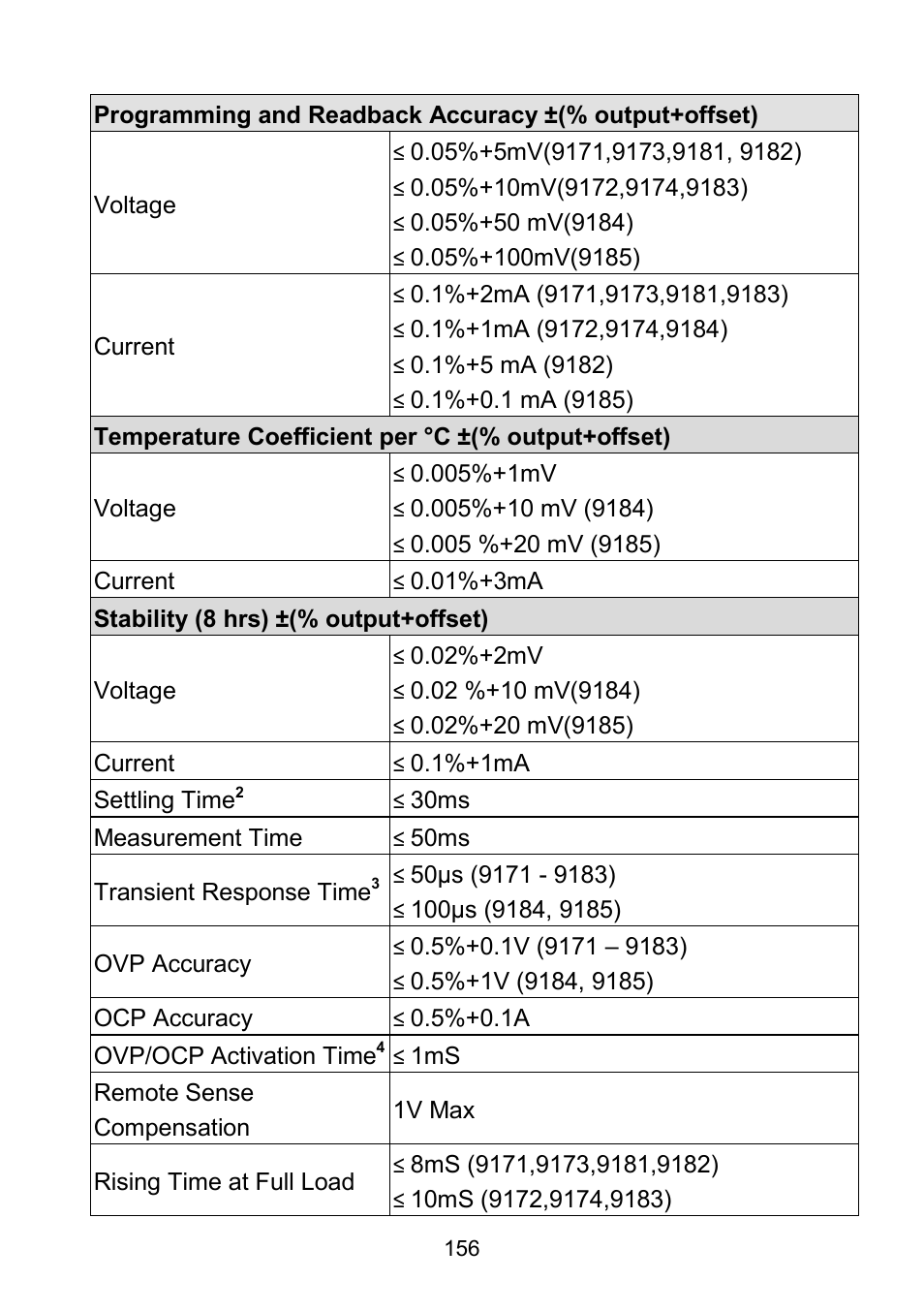 B&K Precision 9171-9174 - Manual User Manual | Page 168 / 187