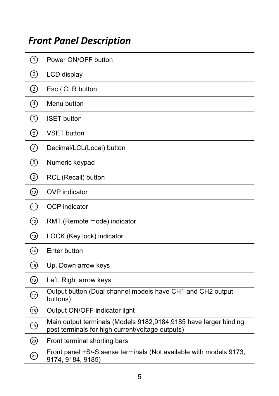 Front panel description | B&K Precision 9171-9174 - Manual User Manual | Page 17 / 187