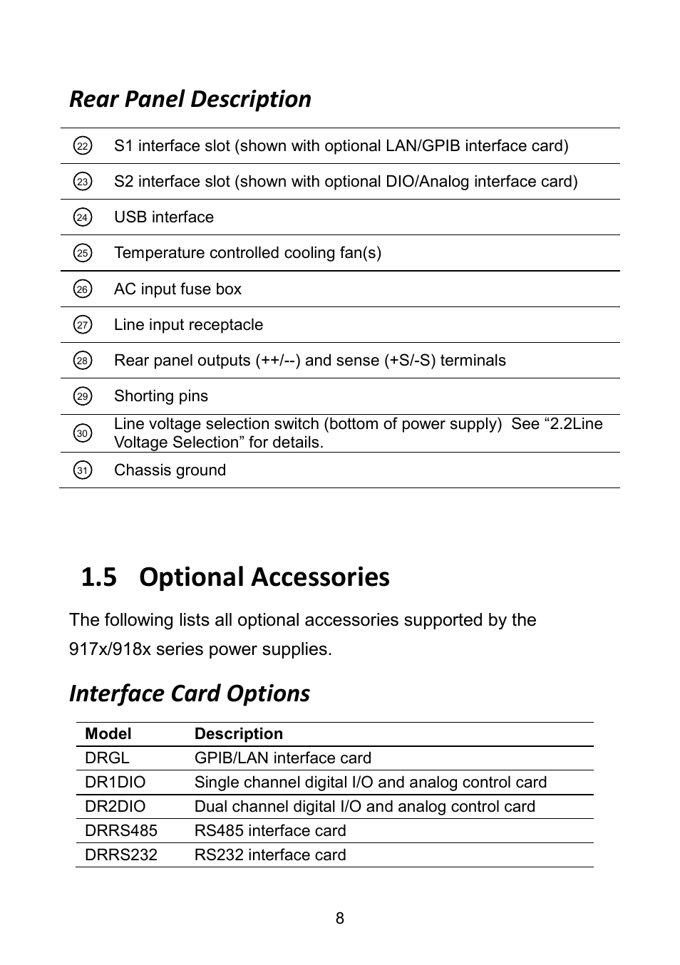 Rear panel description, 5 optional accessories, Interface card options | Optional accessories | B&K Precision 9171-9174 - Manual User Manual | Page 20 / 187